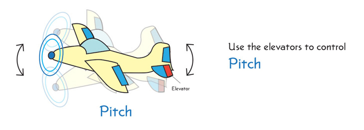 Aircraft pitch diagram
