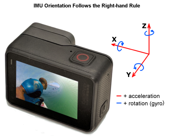 GoPro Camera Axis Orientation