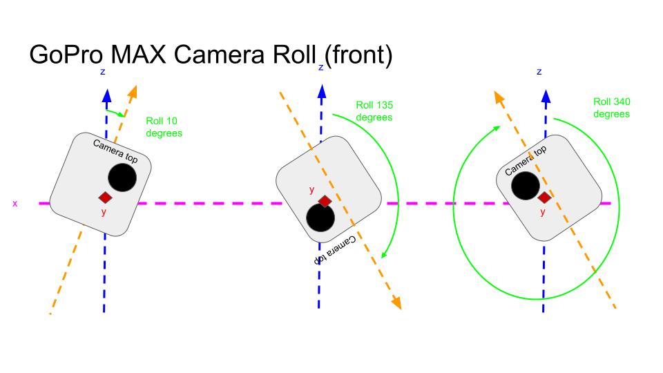 Roll examples GoPro MAX