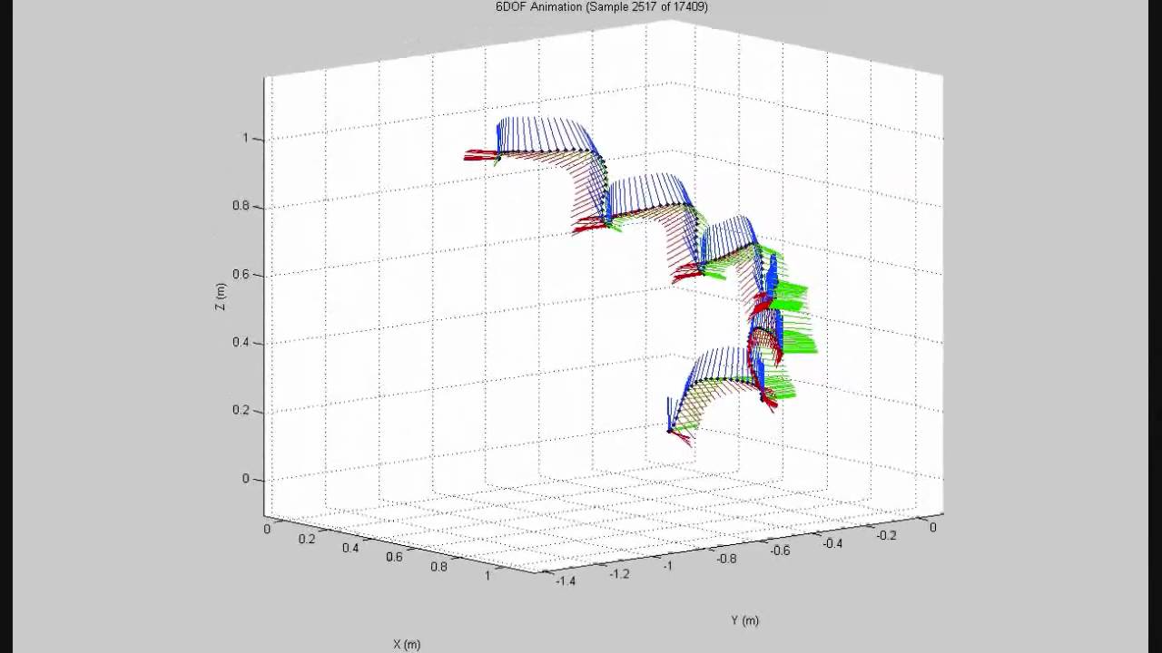 3D point graph