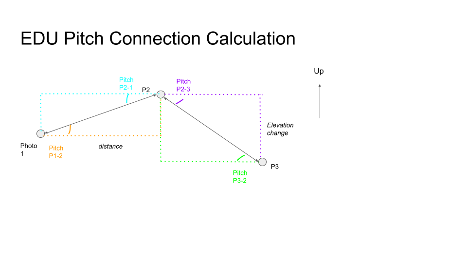 Tourer Pitch Calculation