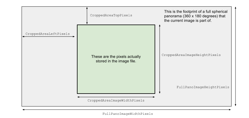 XMP Spherical projections