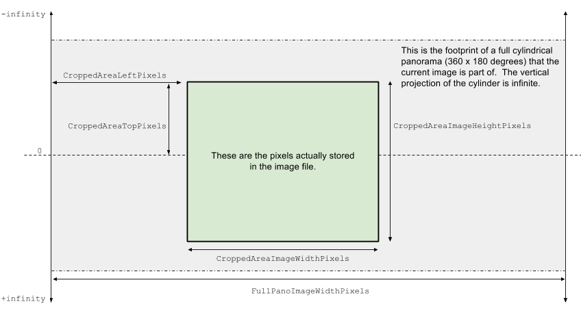 XMP Cylindrical projections