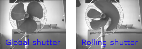 Rolling shutter versus global shutter comparison photo fan