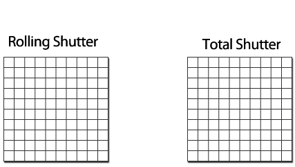 Rolling shutter versus global shutter comparison visualised