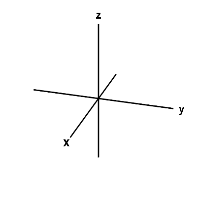 Cartesian 3D graph