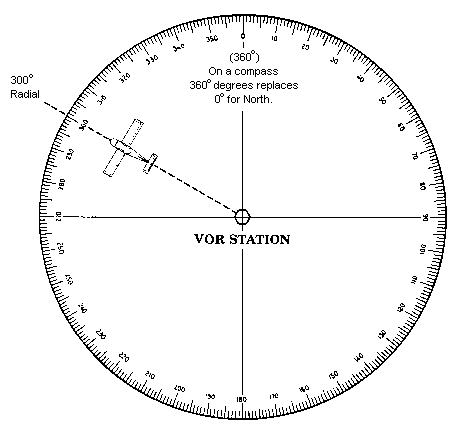 Magnetometer illustration