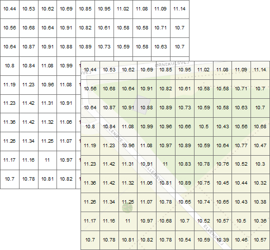 Digital Elevation Models grid