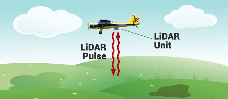 LiDaR pulse