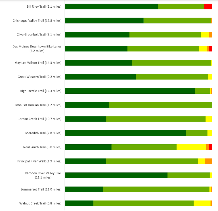 DMAMPO Data Bike report 2019