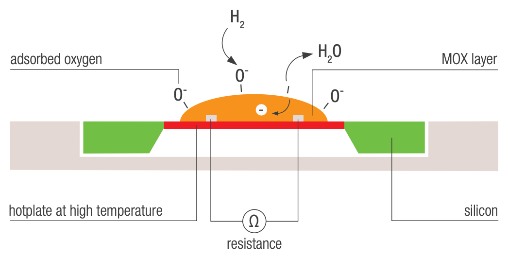 Atmotube VOC sensor