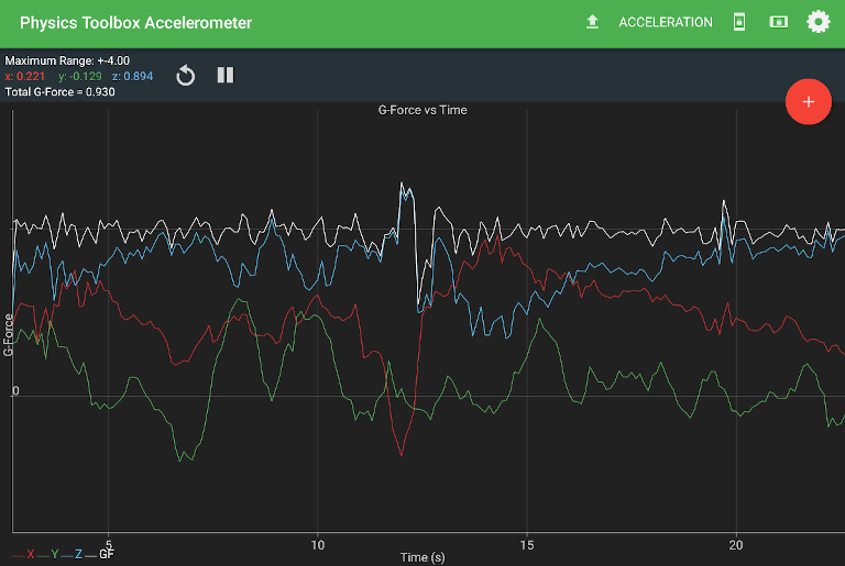 Measuring the Condition of Cycle Paths With Only Your Phone (an update)