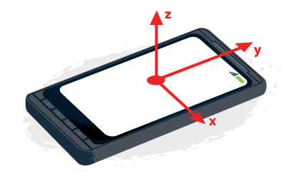 Accelerometer Phone Orientation
