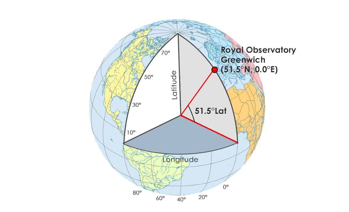 Latitude and longitude decimal diagram