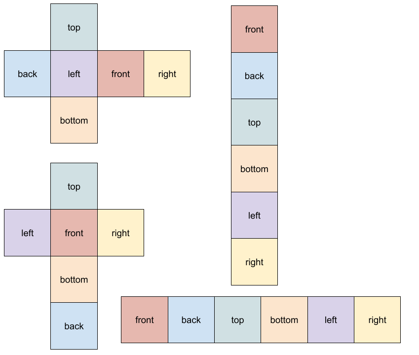 Cubemap projection formats