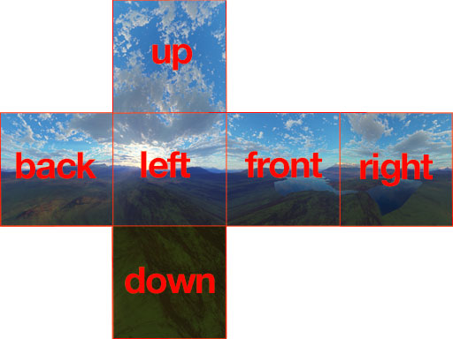 Cubemap projection