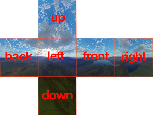 A Deeper Look At 360 Video Projections Trek View