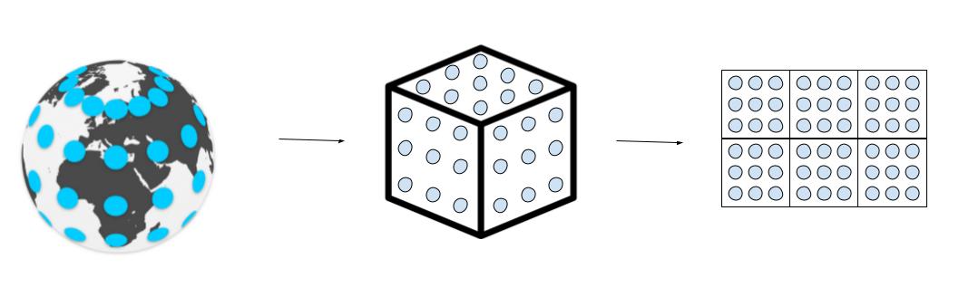 Equi-Angular Cubemap transform