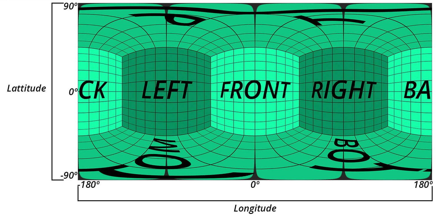 Equirectangular graph