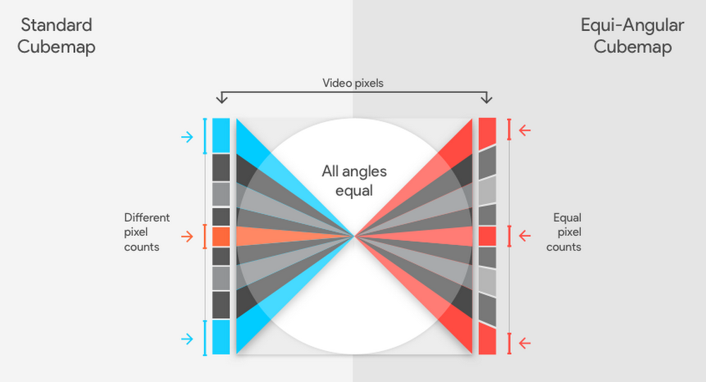 Equi-Angular Cubemap vs cubemap