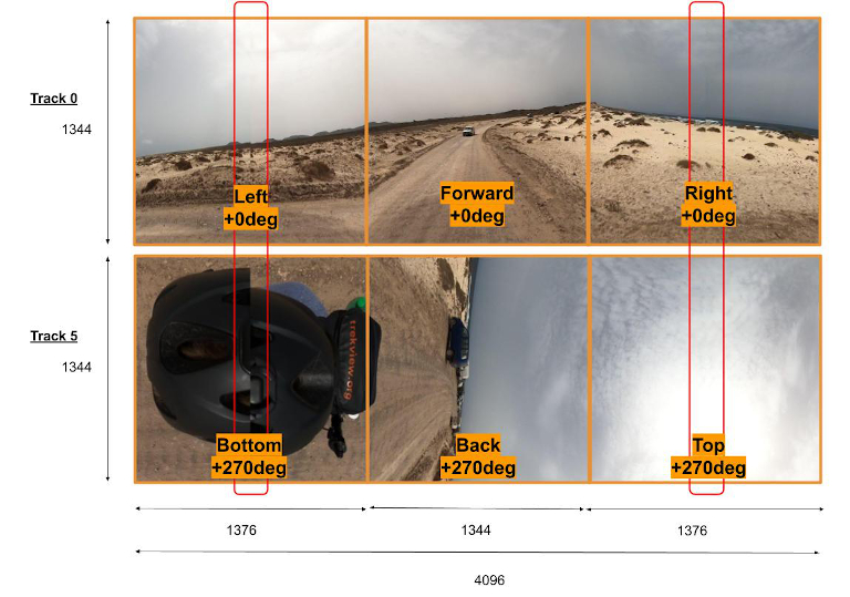 Reverse Engineering GoPro's 360 Video File Format (Part 2)