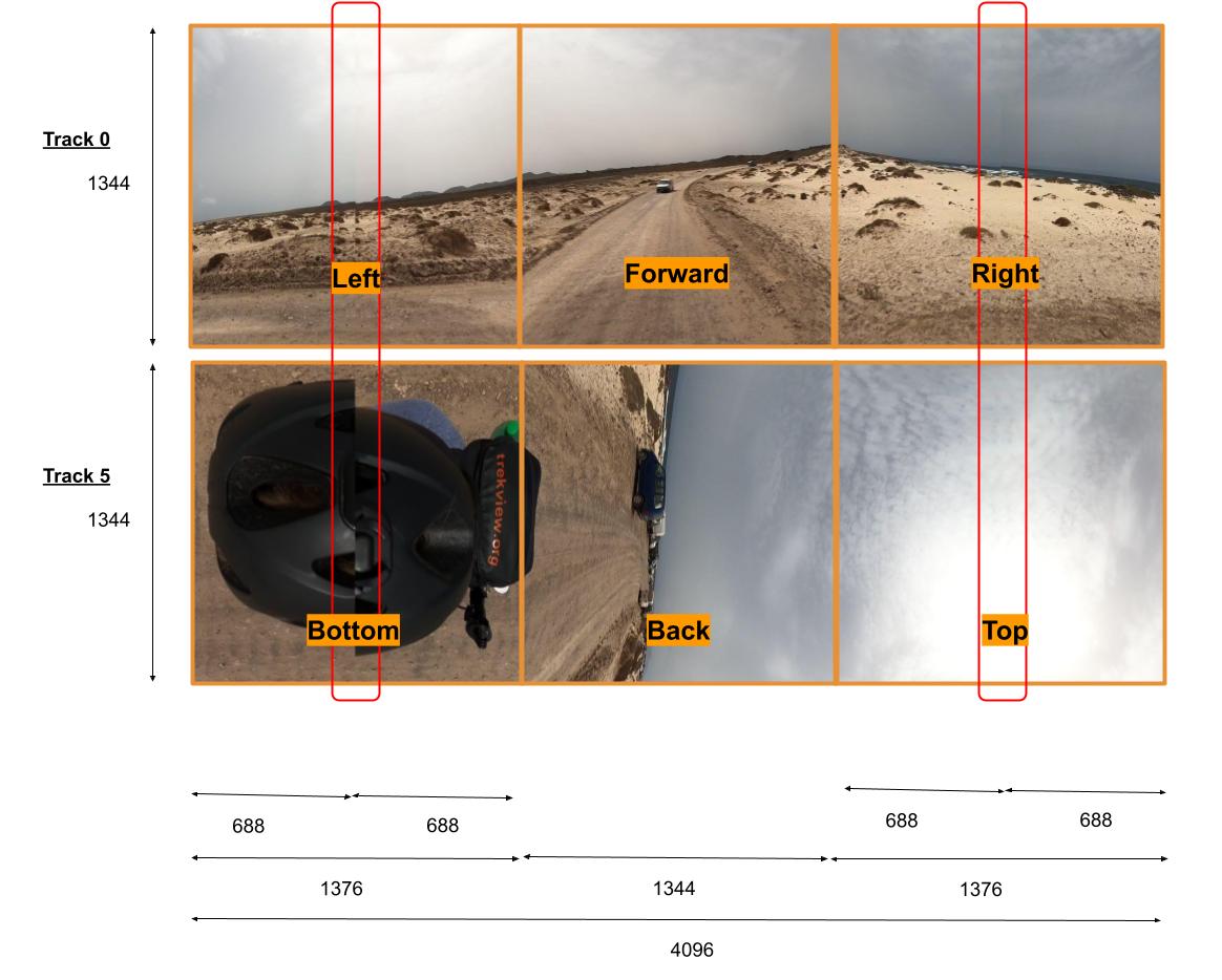 GoPro EAC annotated