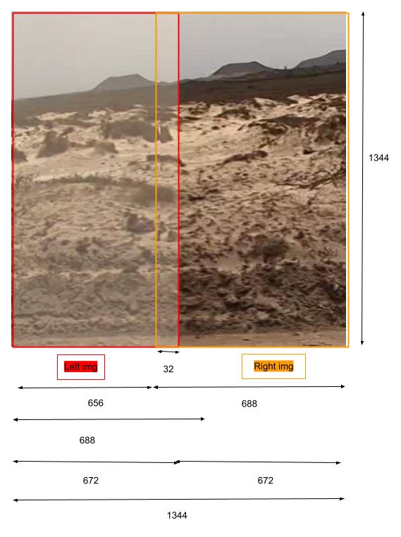 GoPro EAC overlap process