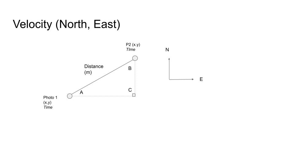 Using trigonometry to calculate north, east, and vertical velocity