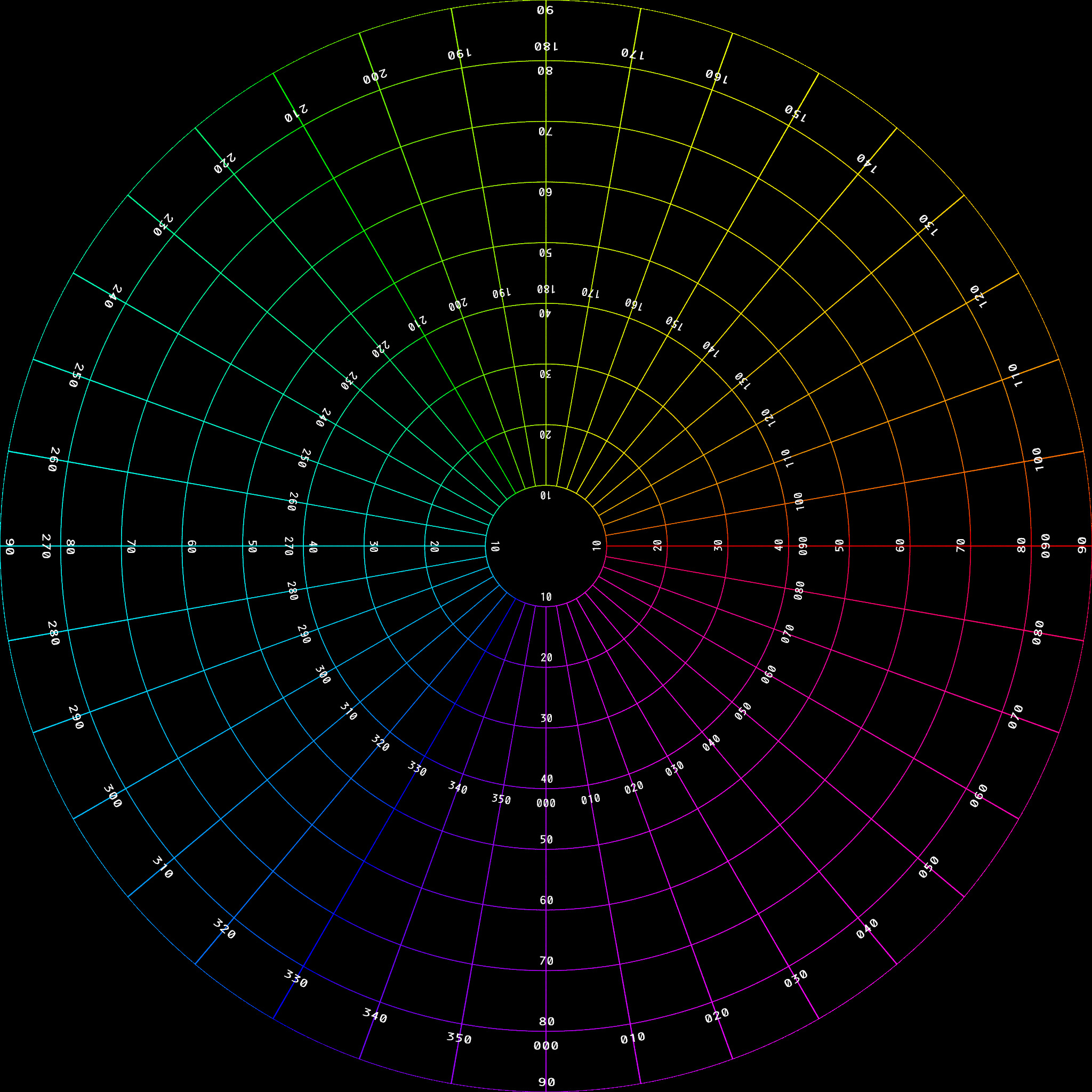 Fisheye 180 projection guides