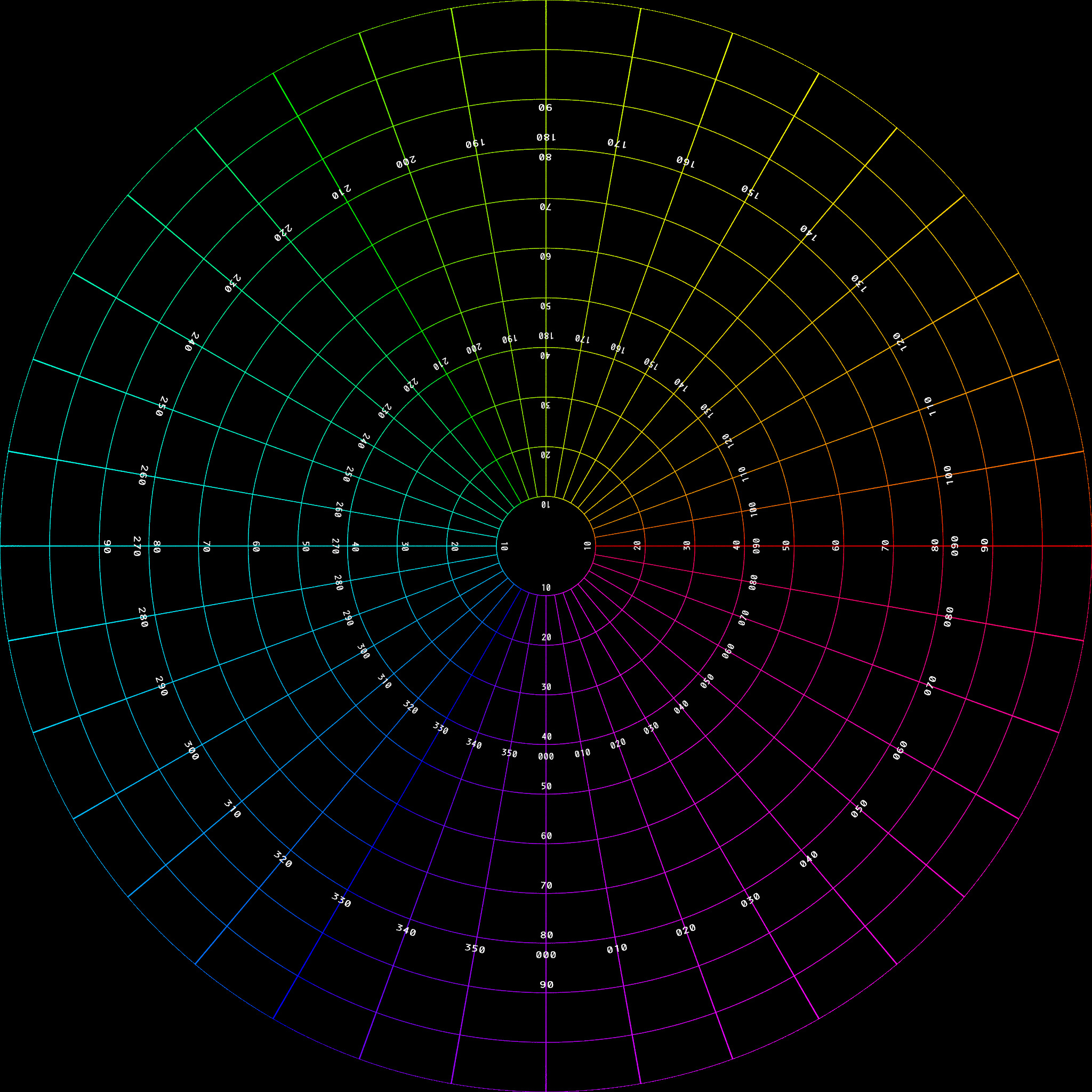 Fisheye 220 projection guides