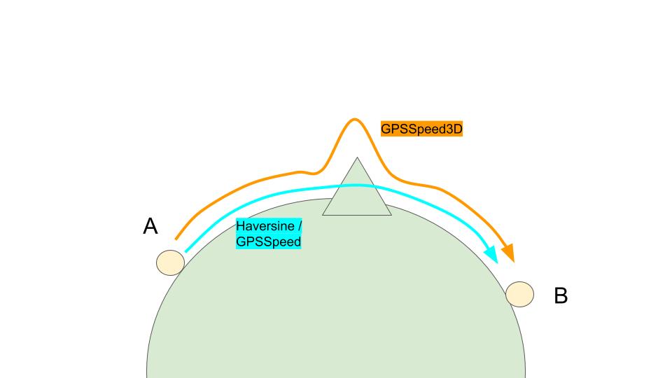 GPS Speed 3D and GPS Speed 2D and Haversine