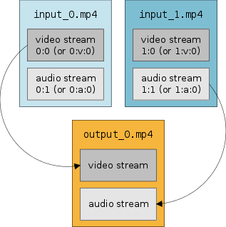 ffmpeg input diagram