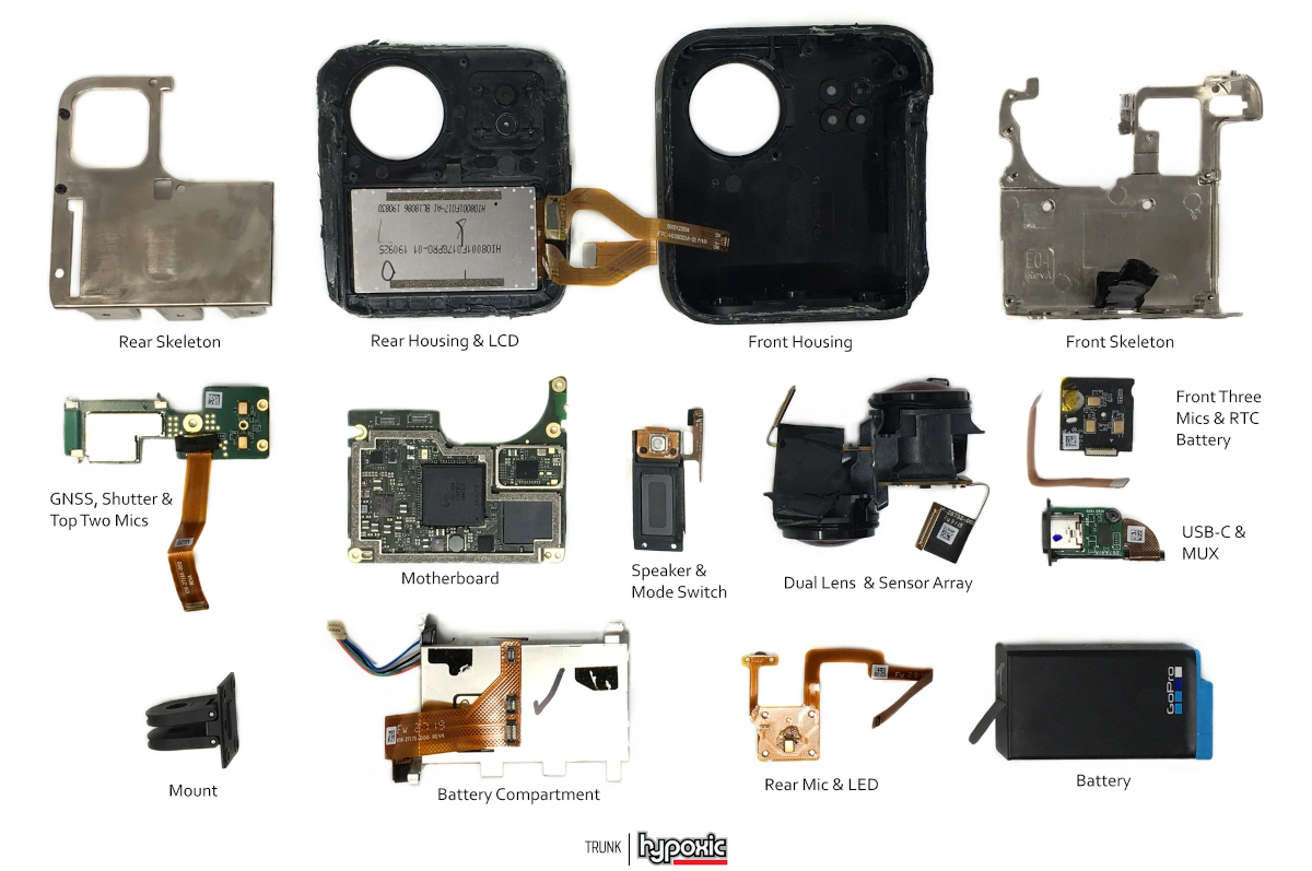 the-evolution-of-gopro-camera-sensors-trek-view