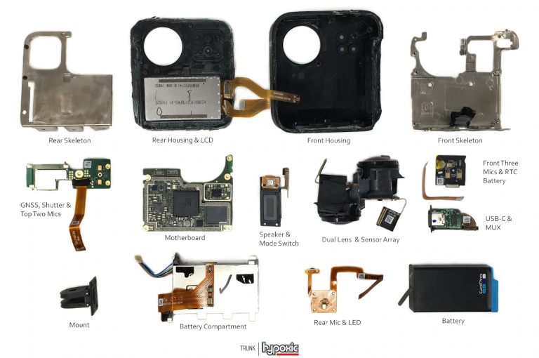 The Evolution of GoPro Camera Sensors
