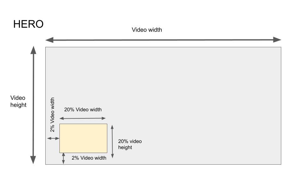 Map in video design