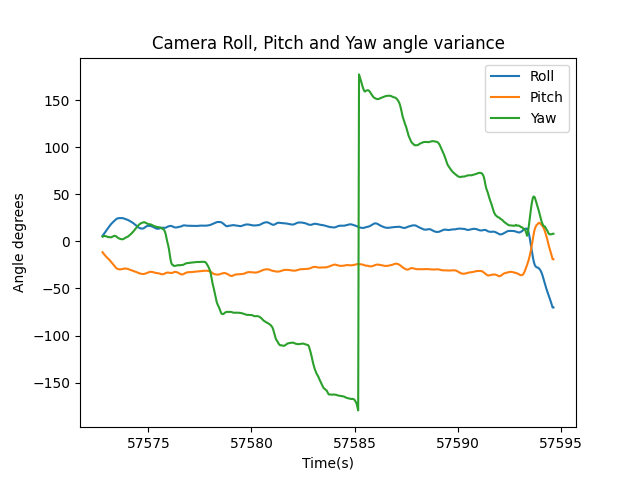 GS010012 roll pitch yaw