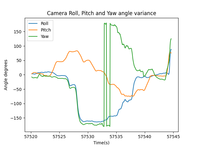 Pitch graph GS010010-pitch marked