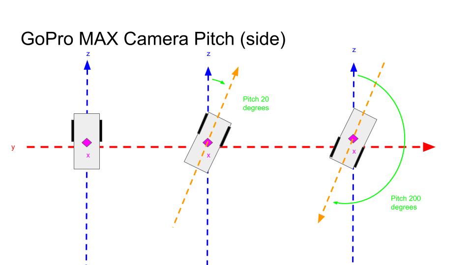 Pitch examples GoPro MAX
