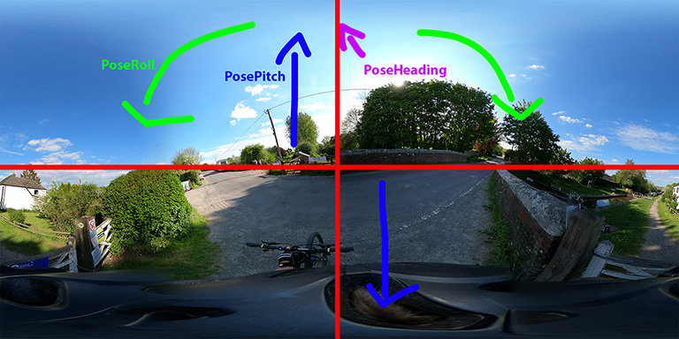 Using GSpherical and GPano Metadata tags to adjust for roll, pitch and heading