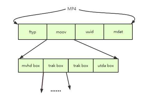 mp4 box structure