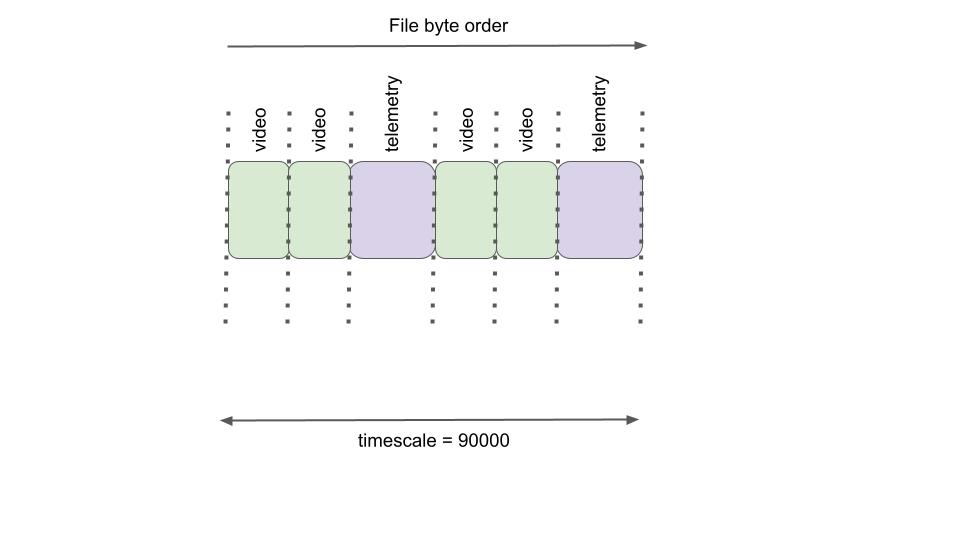 example one mapping trak boxes to mdat samples