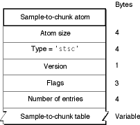 stsc boxes