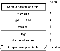 stsd boxes