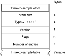 stts boxes