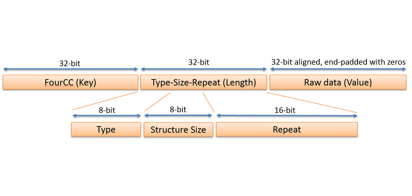 Injecting Telemetry into Video Files (Part 5): GPMF | Trek View